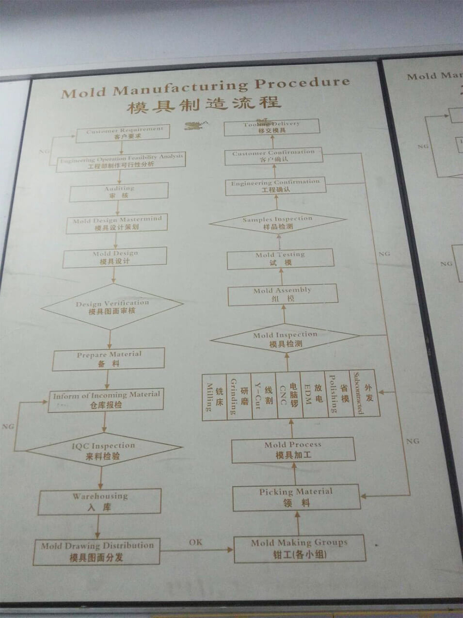 Proces riadenia projektu veľký obrázok 1